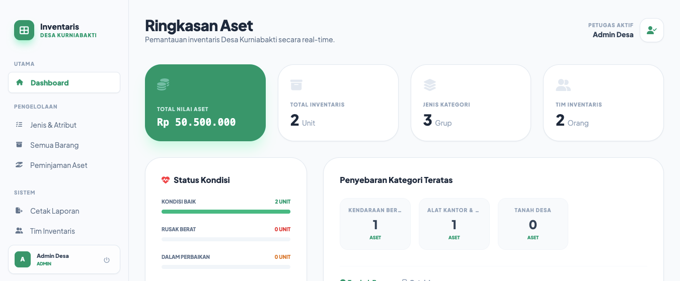 Inventaris Desa