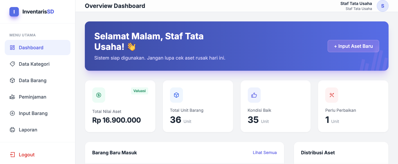 Inventaris Sekolah Dasar